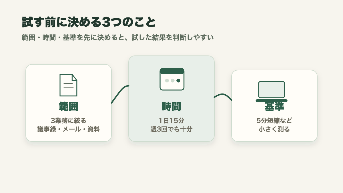 試す前に決める3つのこと