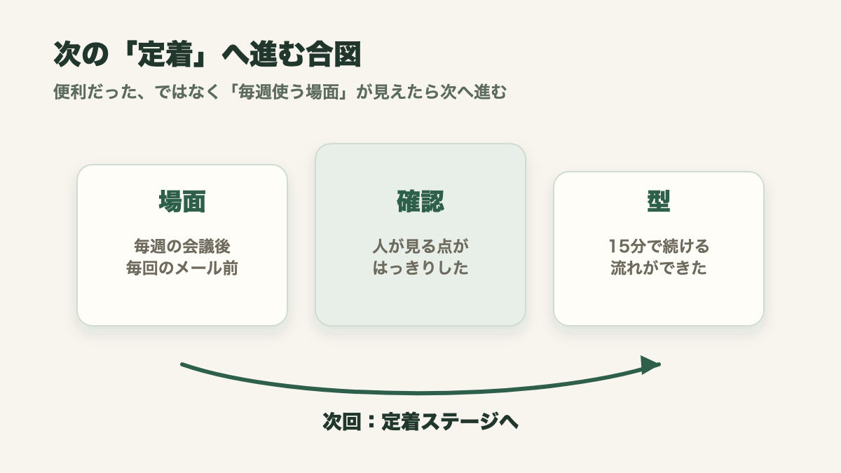 AI導入で次の定着ステージへ進む合図