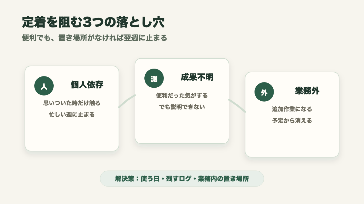 AI定着を阻む3つの落とし穴