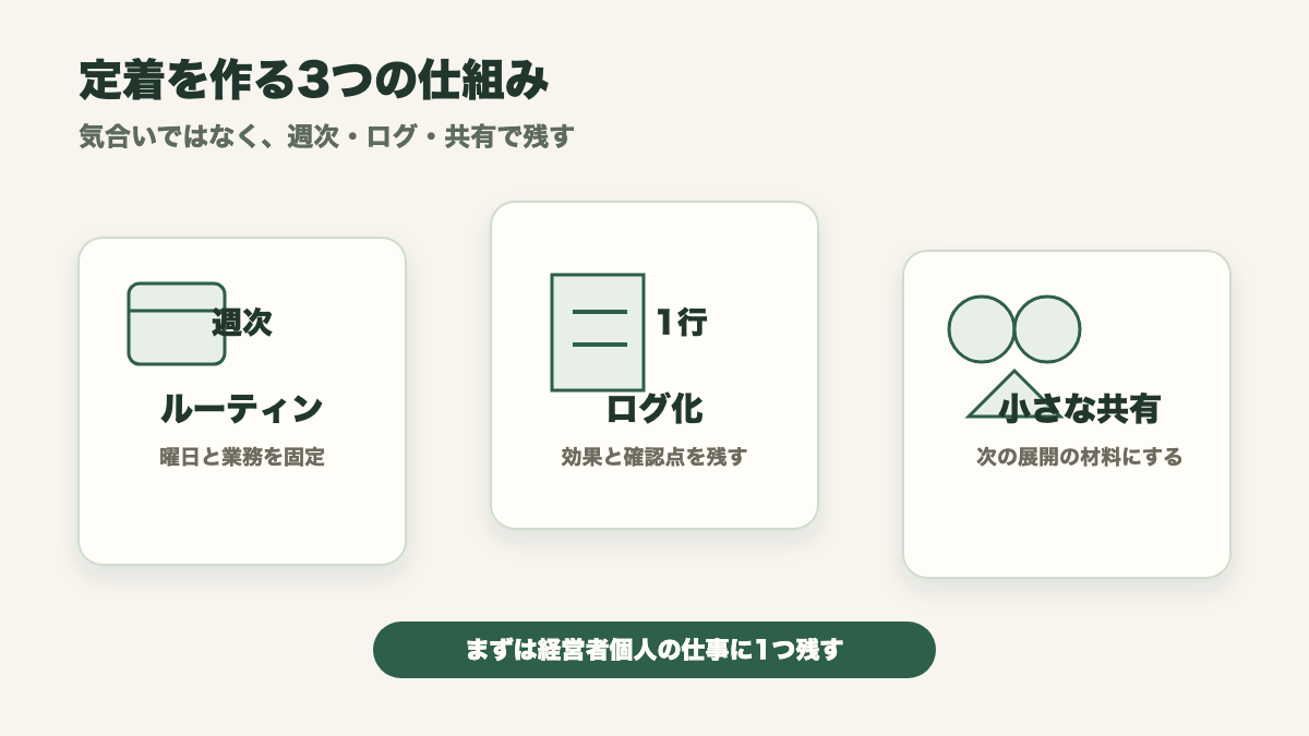 AI定着を作る3つの仕組み