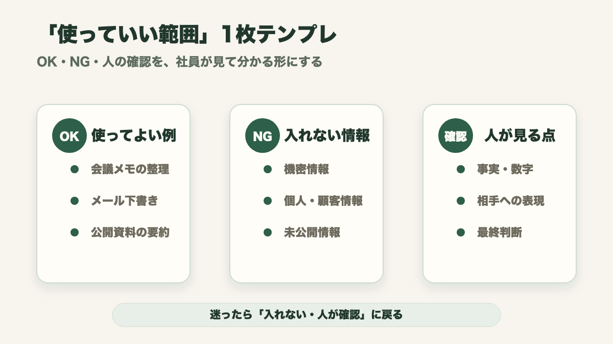 AIに使っていい範囲1枚テンプレ