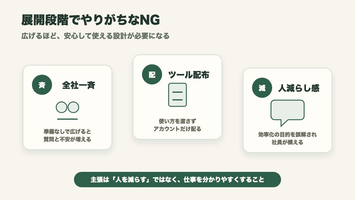 AI社内展開段階でやりがちなNG