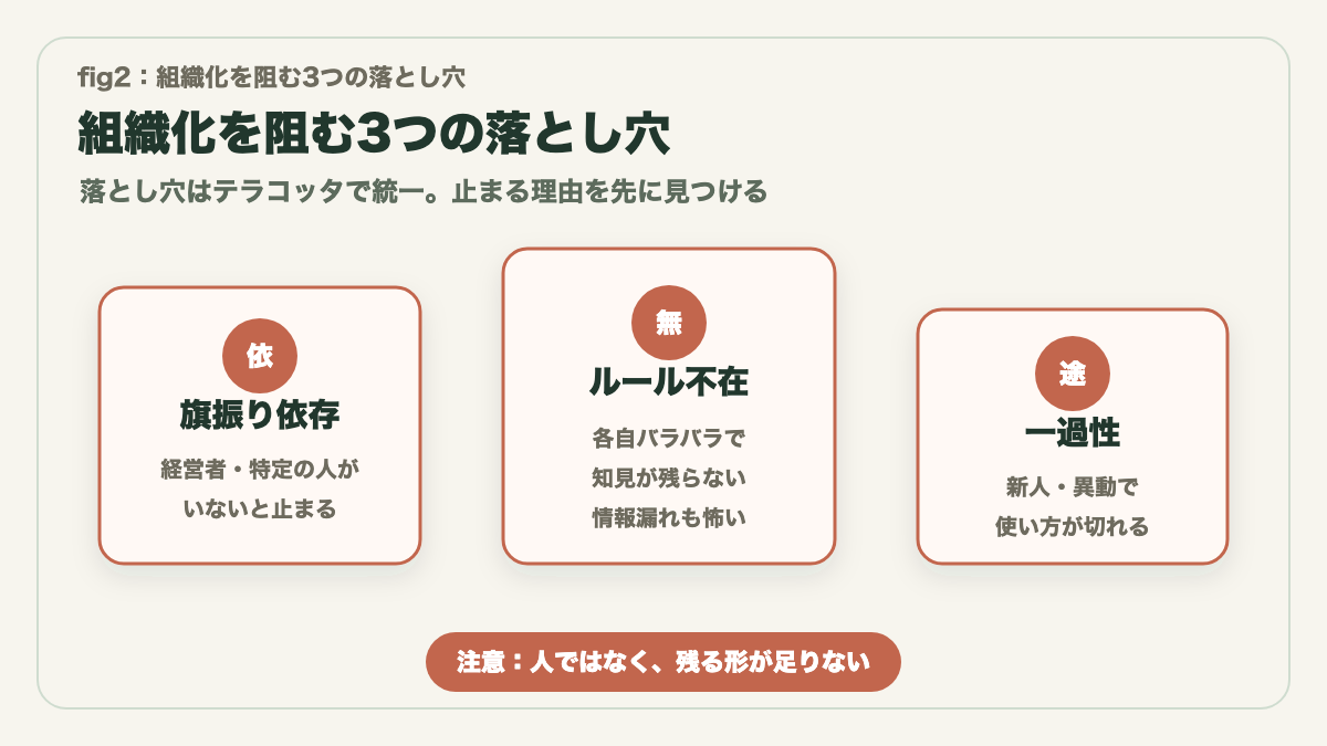 組織化を阻む3つの落とし穴