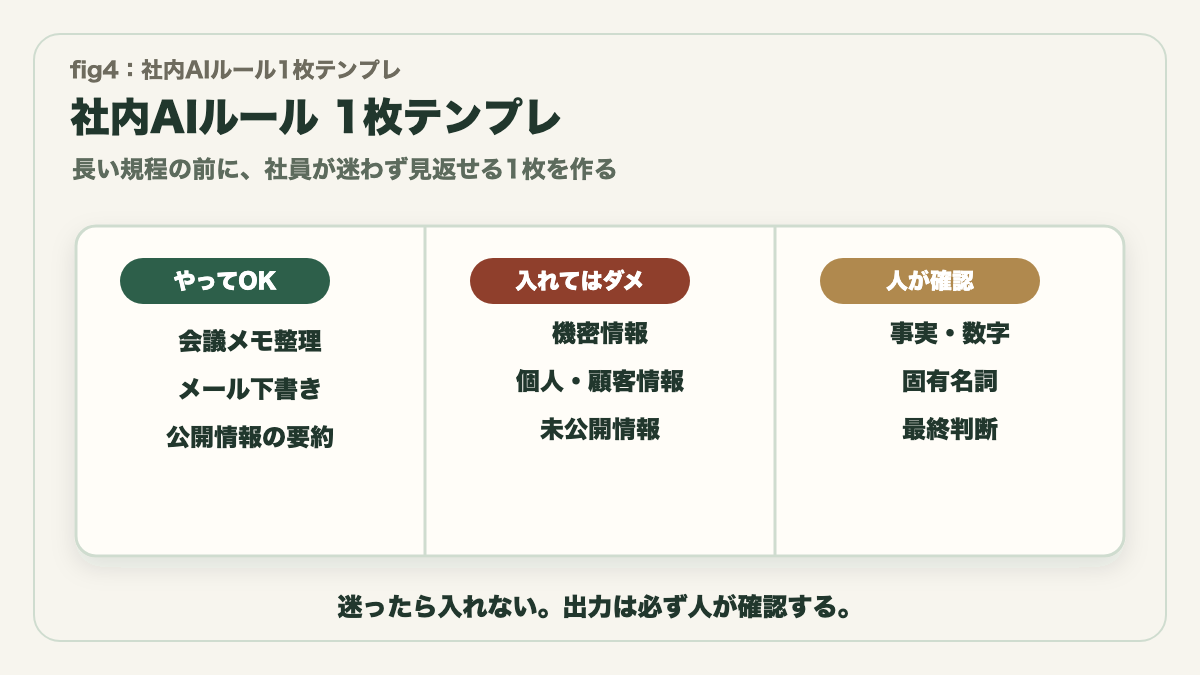 社内AIルール1枚テンプレ