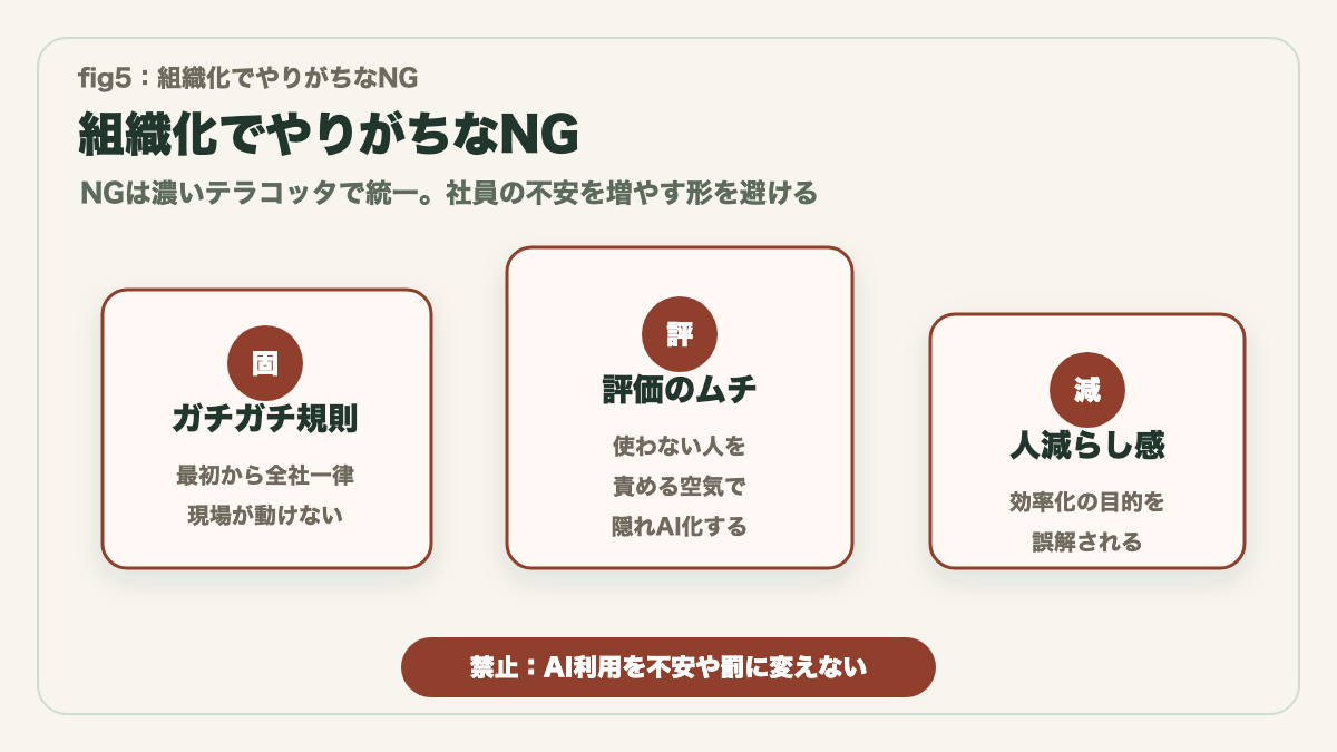組織化でやりがちなNG
