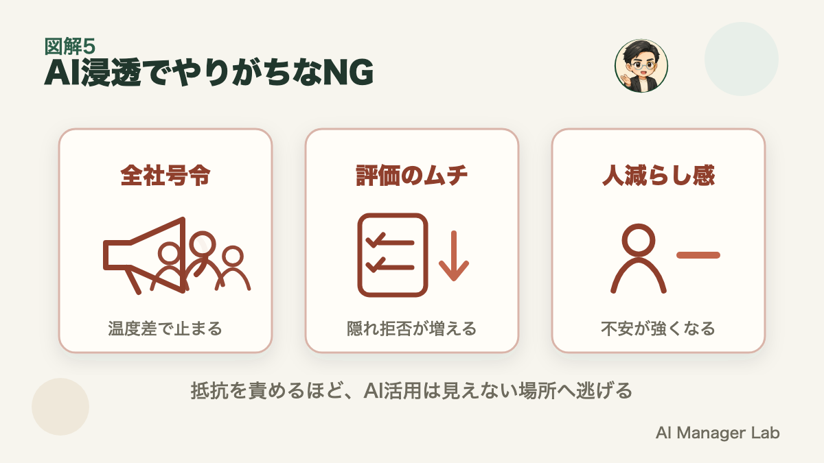 AI浸透でやりがちなNG