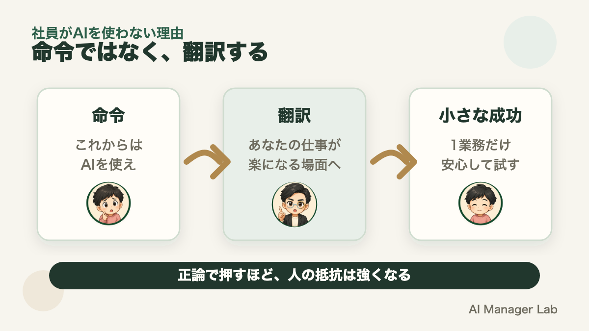 社員がAIを使わない理由と、社内へ浸透させる進め方｜経営者向け