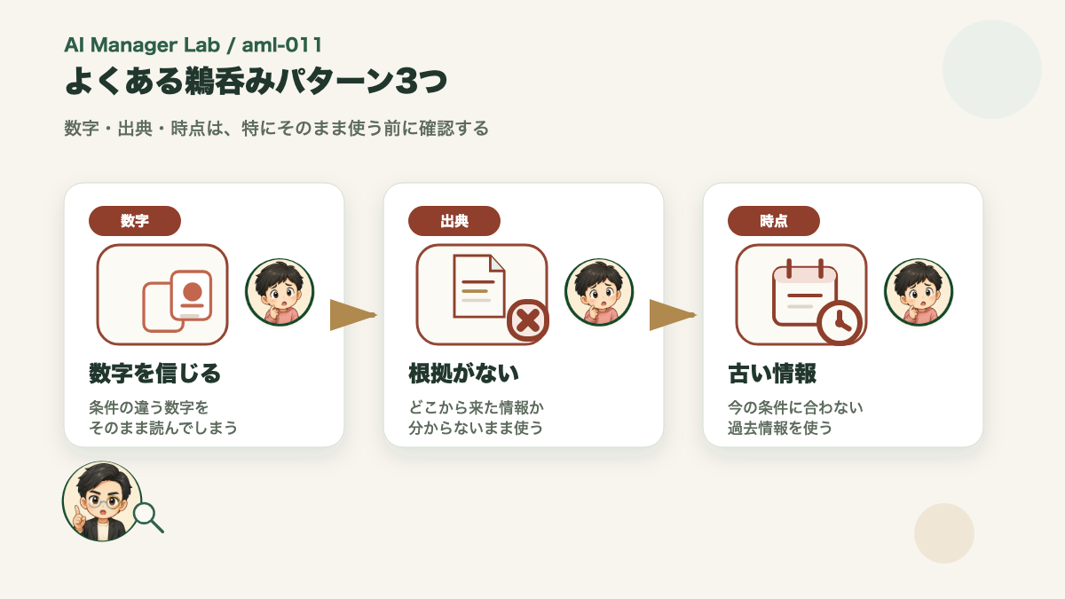 よくある鵜呑みパターン3つ
