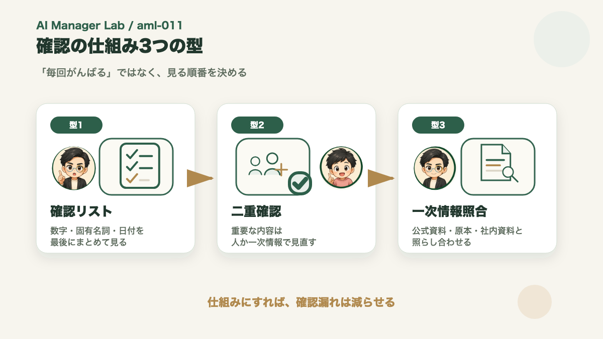 確認の仕組み3つの型
