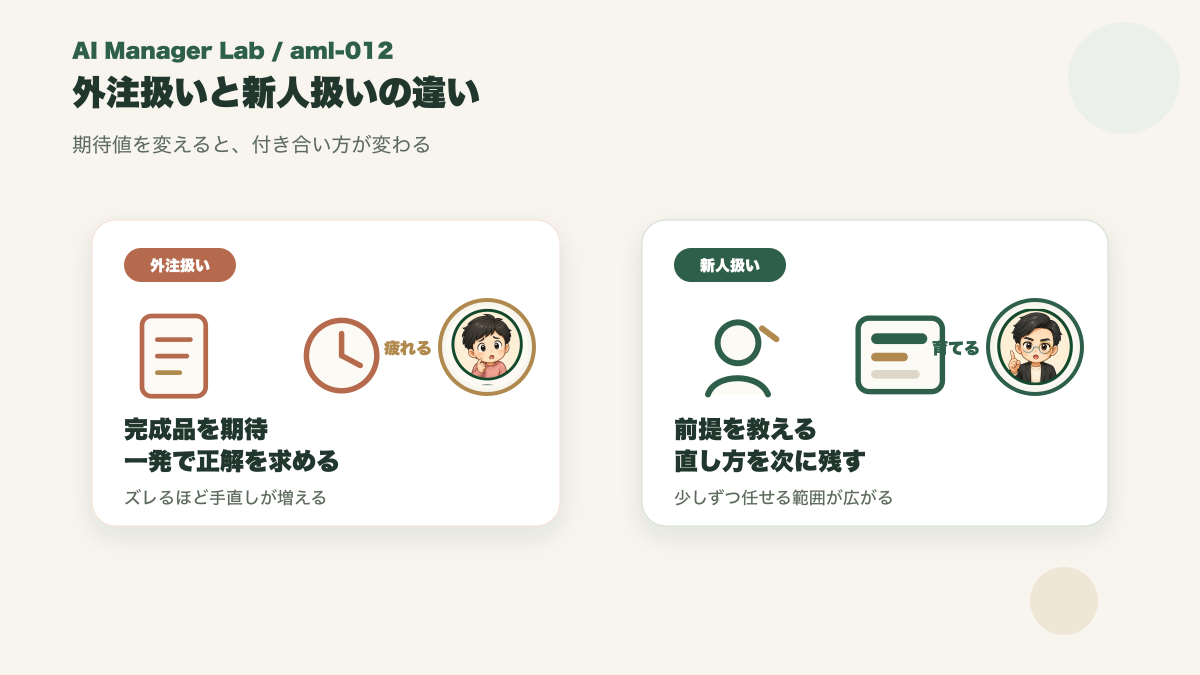 AIを即戦力の外注として扱う場合と育てる新人として扱う場合の違い