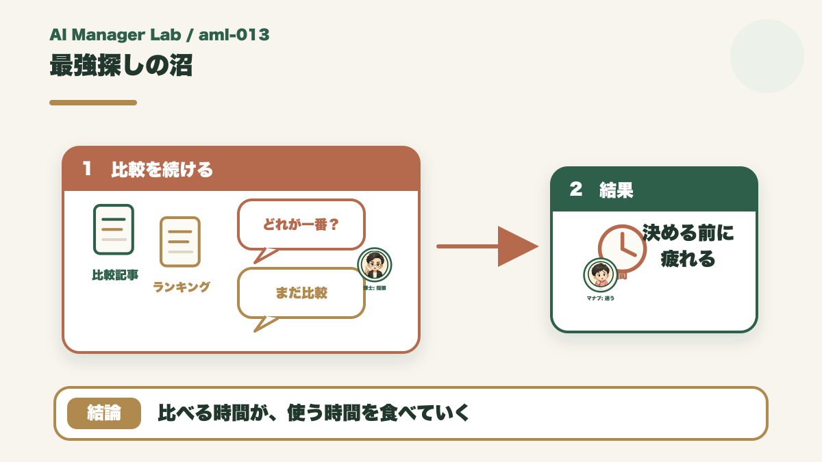 比較記事やランキングを読み続けて決められなくなる最強探しの沼
