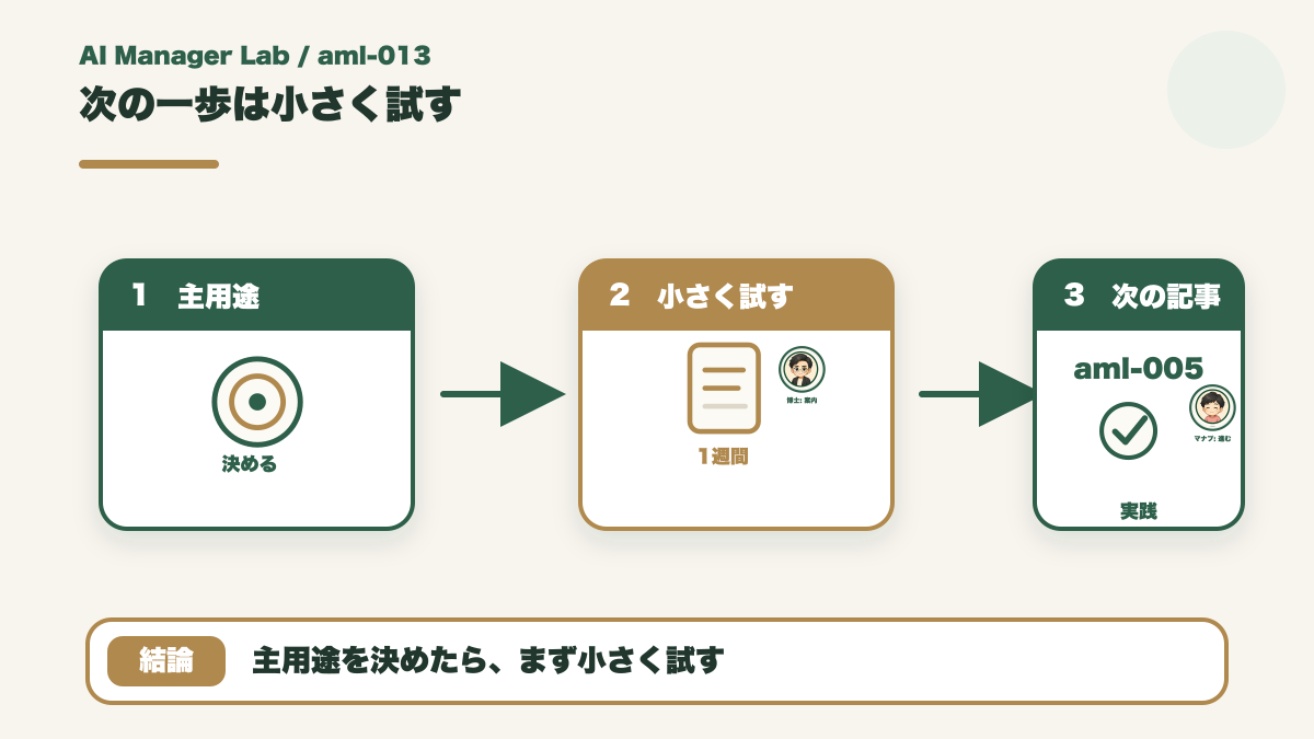 主用途を決めて小さく試しAI活用を始める次の一歩の図