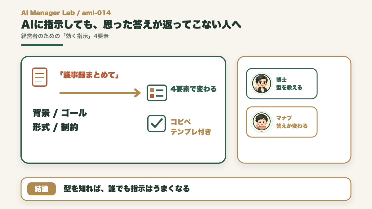 AIに指示しても思った答えが返ってこない人へ｜経営者のための"効く指示"の型4要素【コピペテンプレ付き】