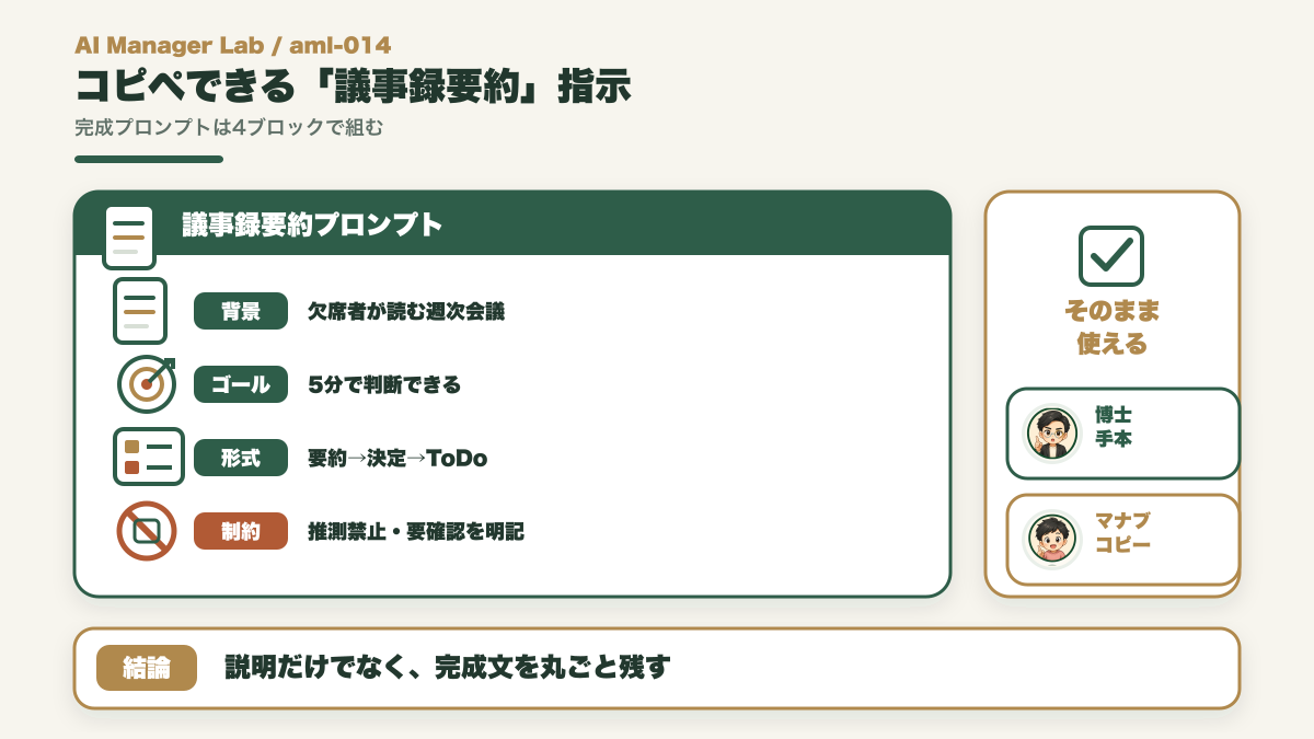 背景ゴール形式制約を埋めたコピペ用議事録要約プロンプトの図