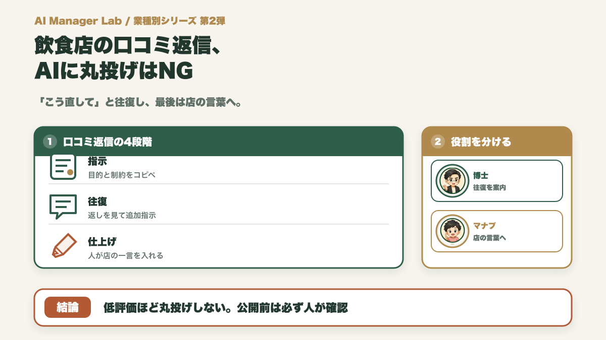 飲食店の口コミ返信、AIに丸投げはNG／AIと"往復"して"店の言葉"に仕上げる方法【低評価対応も】