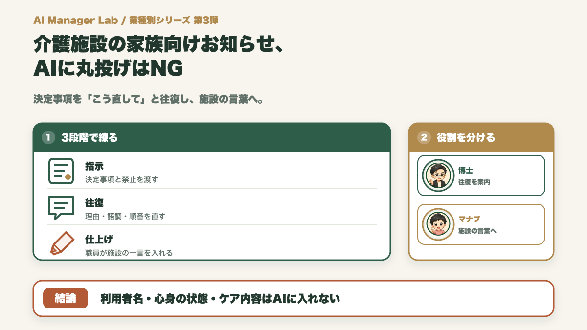 介護施設の家族向けお知らせ文、AIに丸投げはNG／AIと"往復"して"施設の言葉"に仕上げる方法【お願い・変更連絡も】