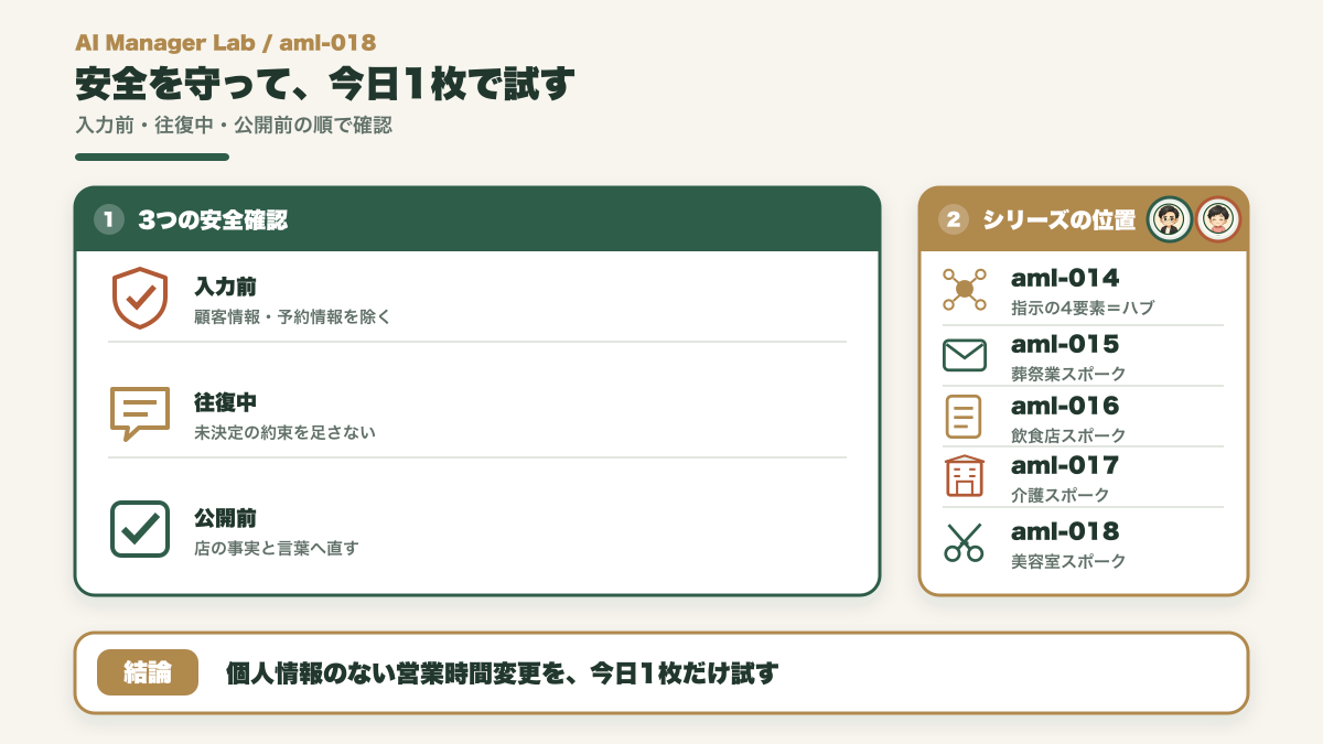 顧客情報をAIに入れず今日1枚のお知らせ文で練りを試す美容室向け次の一歩の図