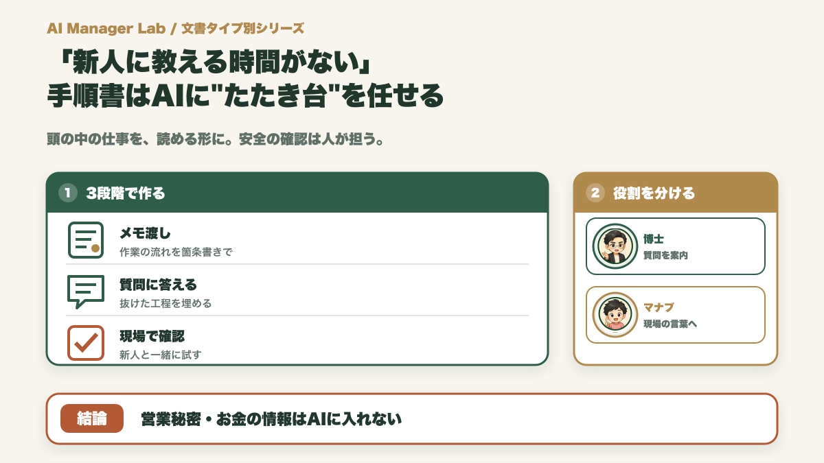 「新人に教える時間がない」——小さな職場の手順書はAIに"たたき台"を任せる【マニュアル作成】