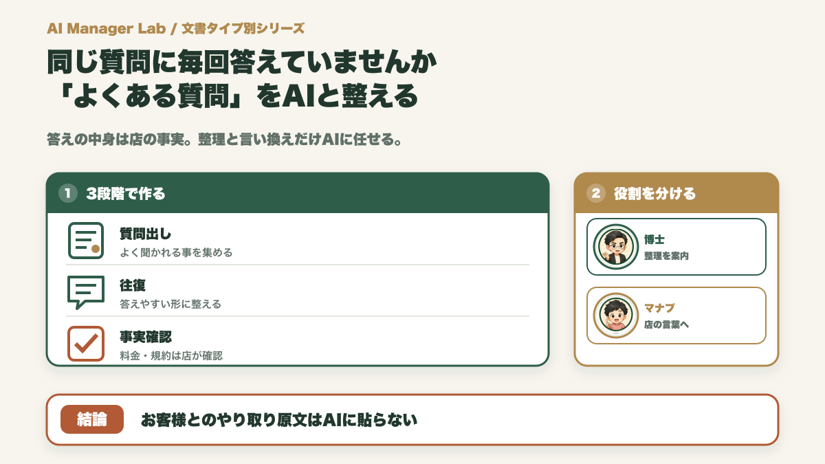 同じ質問に毎回答えていませんか｜お店の「よくある質問」をAIと整える方法【FAQ作成】