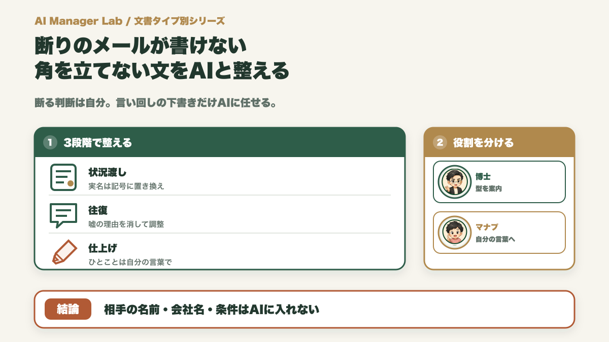 断りのメールが書けない人へ｜角を立てない文章をAIと整える方法【例文・コピペ指示つき】