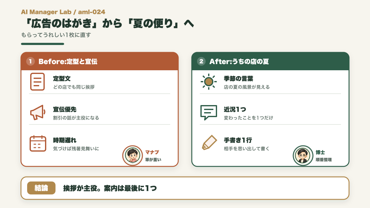 定型文と宣伝優先の挨拶からうちの店の夏が見える挨拶へ変わるBeforeAfter図