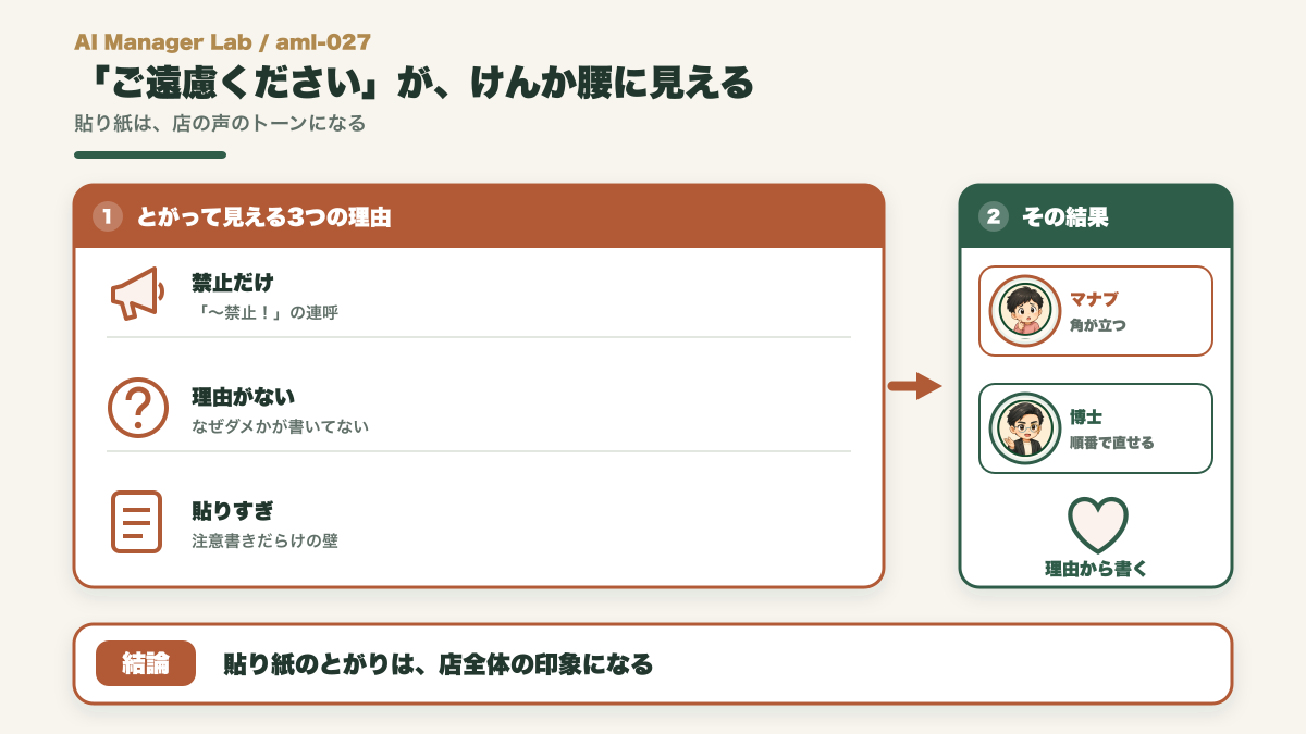 けんか腰に見える禁止の貼り紙が店の印象を下げている様子を示す図