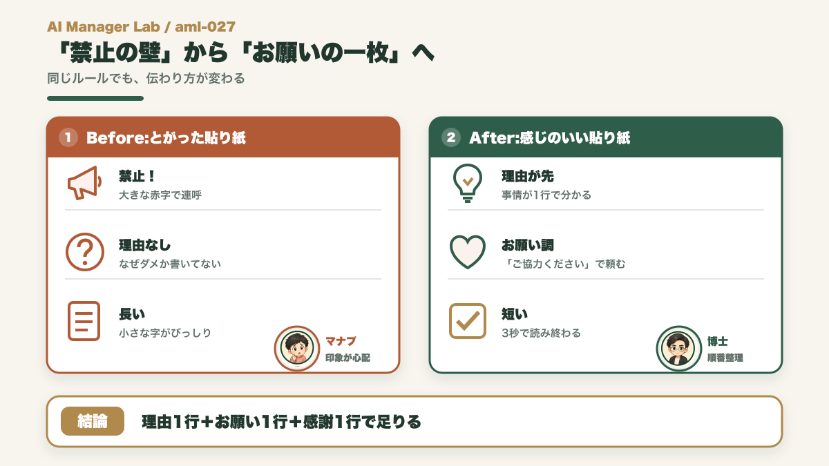 禁止の連呼の貼り紙から理由とお願いと感謝の貼り紙へ変わるBeforeAfter図