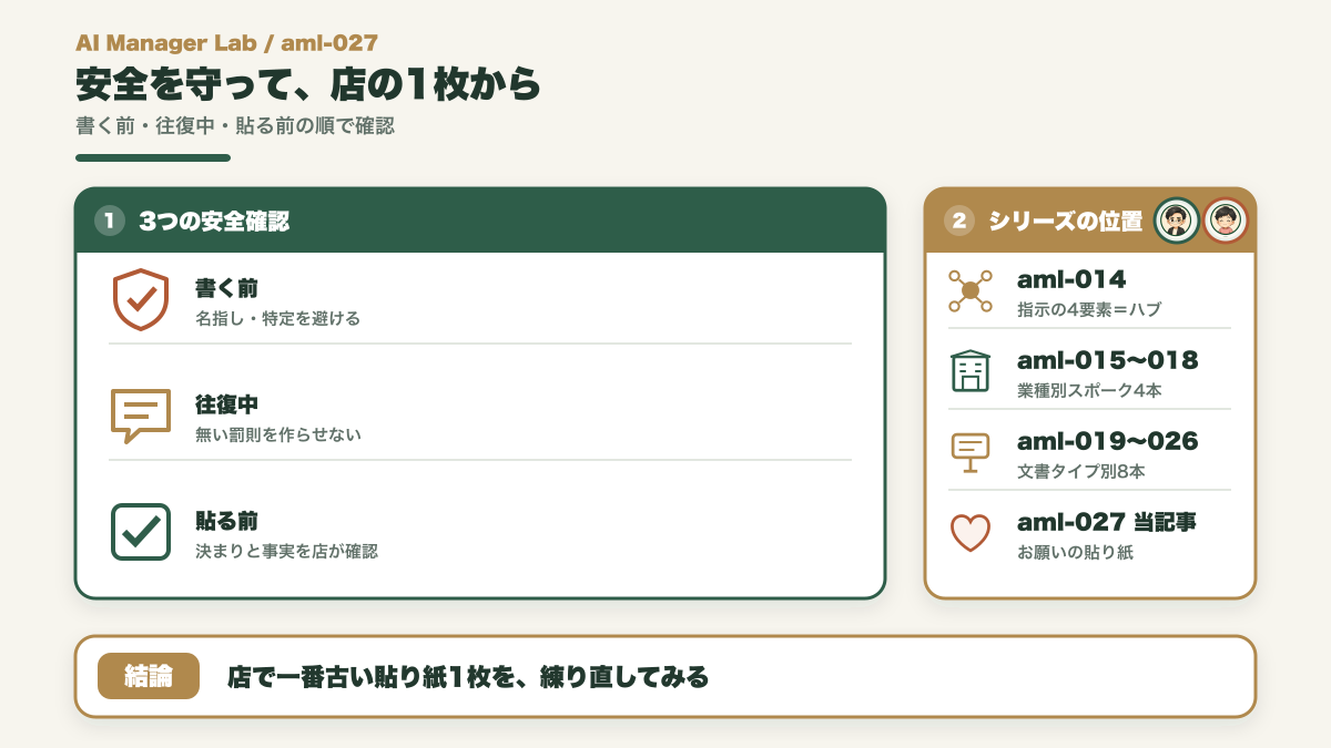 名指しをせず決まりは店が決め一番古い貼り紙1枚から練り直す次の一歩とシリーズ位置の図