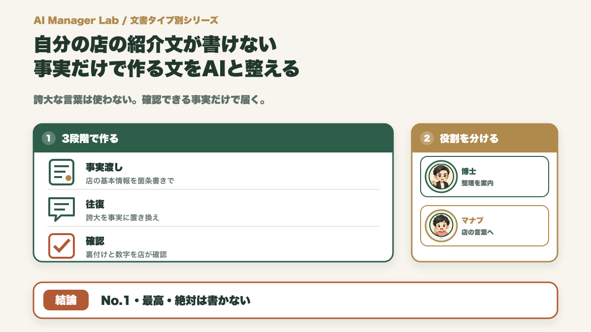 自分の店の紹介文が書けない｜事実だけで作る紹介文をAIと整える【ホームページ・地図サービス】