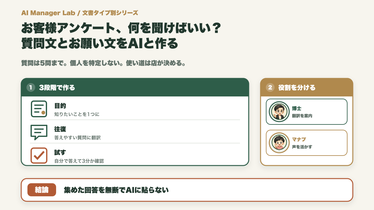 お客様アンケート、何を聞けばいい？質問文とお願い文をAIと作る方法【ひな型つき】