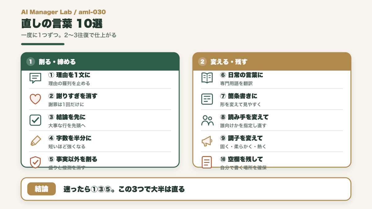 AIの答えを直す10の言葉の一覧図