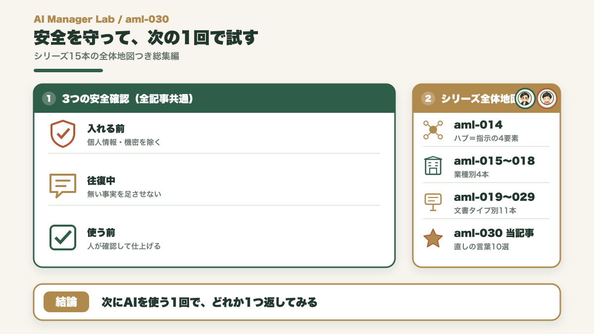 個人情報を入れず無い事実を足させずシリーズ全体の地図を示す総集編の図