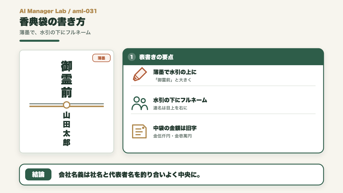 香典袋の表書きの見本図。薄墨で御霊前と書き、水引の下に架空の見本名を縦書きする