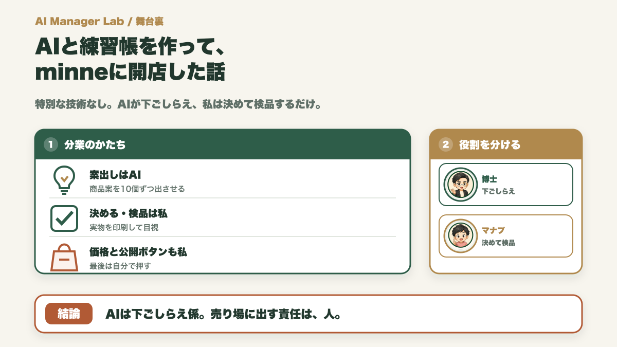 AIと美文字練習帳を作ってminneに開店した話｜商品づくり二人三脚の舞台裏