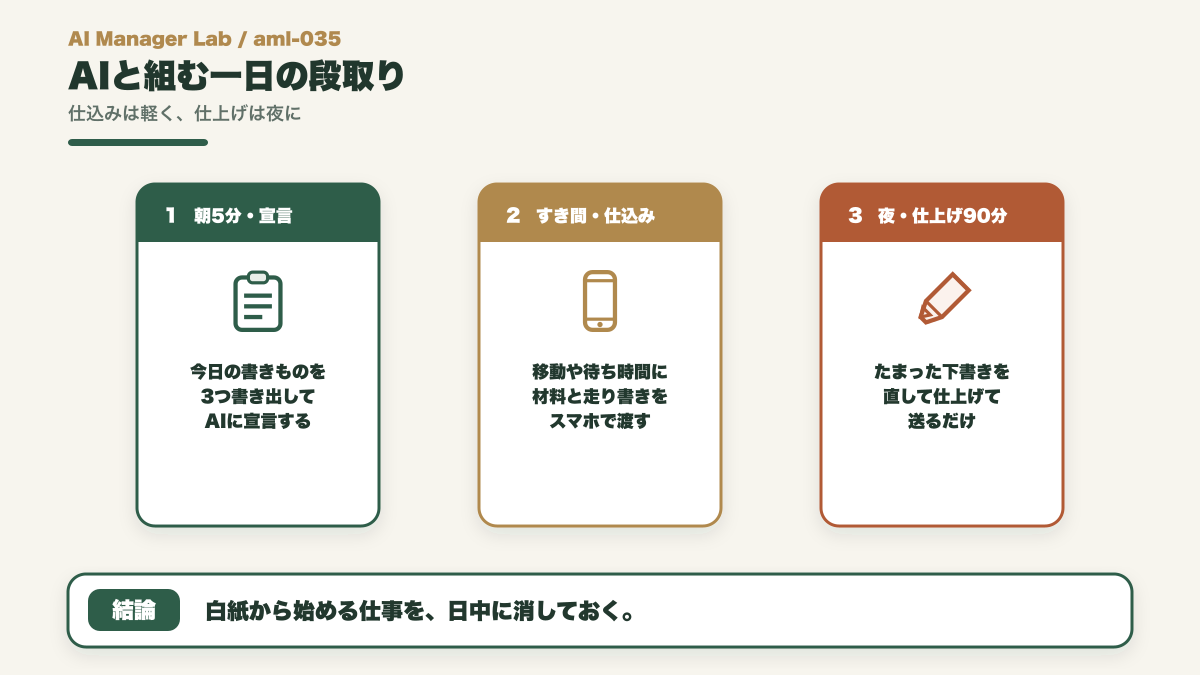 朝5分の宣言、すき間の仕込み、夜の仕上げ90分でつなぐ3ステップの図