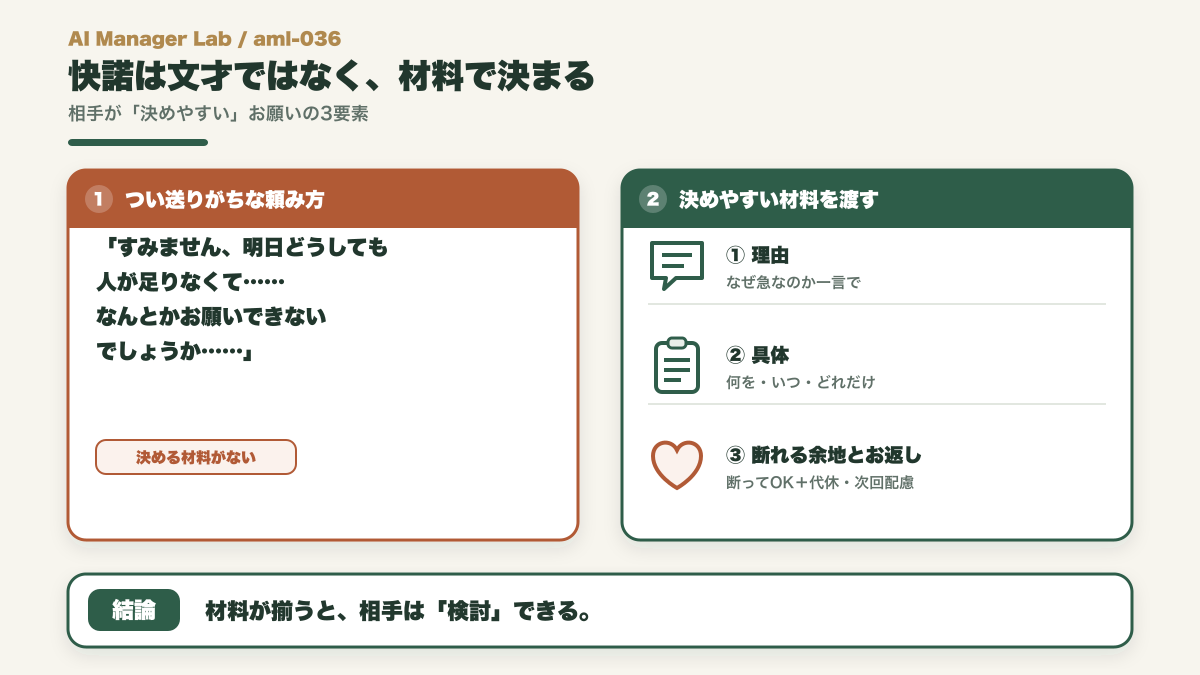 情報のないお願いと、理由・具体・断れる余地を渡すお願いを比べる図