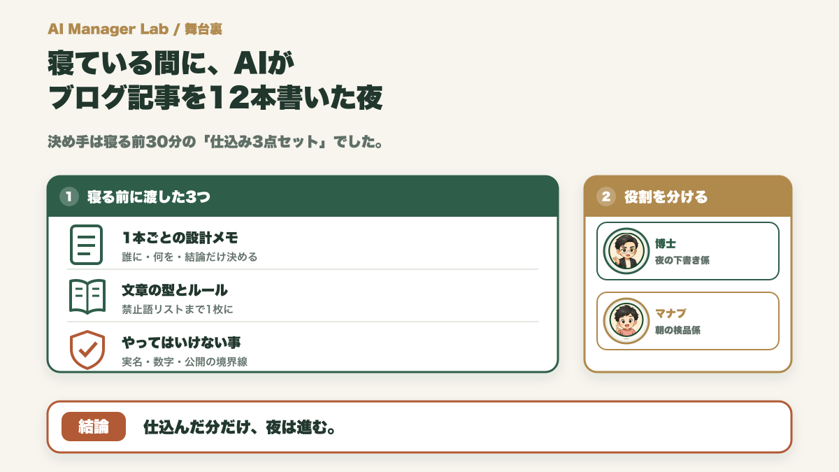 寝ている間にAIがブログ記事を12本書いた夜｜私がした準備と指示の中身