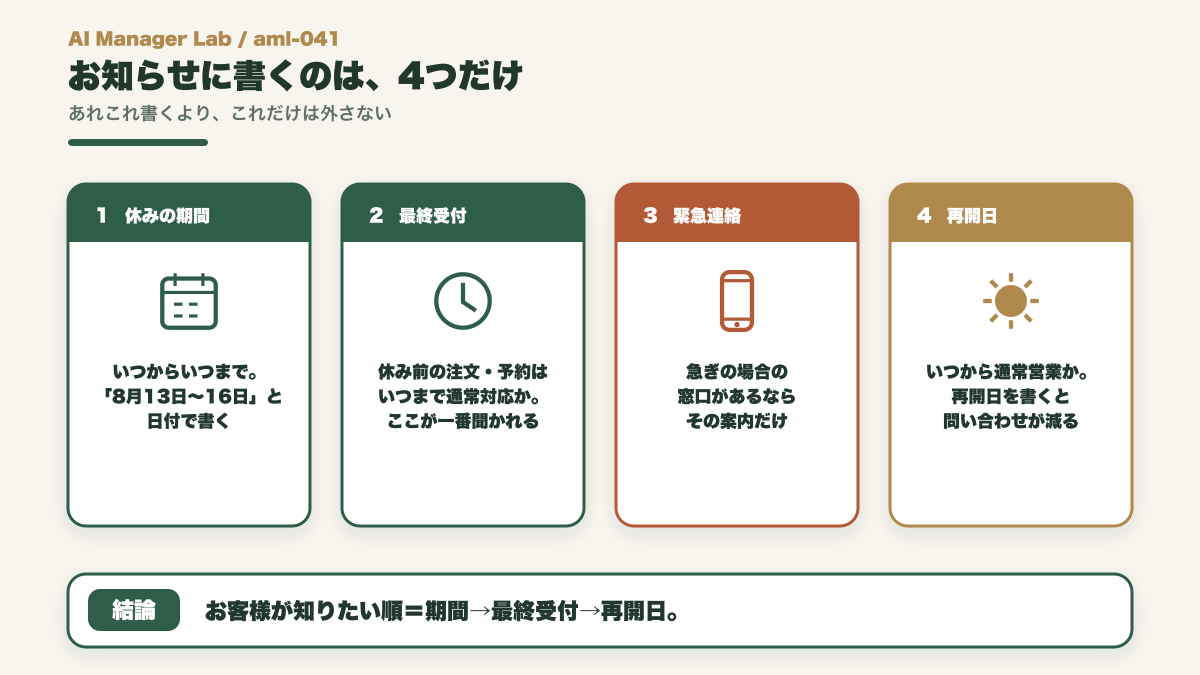 お盆休みのお知らせに書く、休みの期間・最終受付・緊急連絡・再開日の4項目を並べた図
