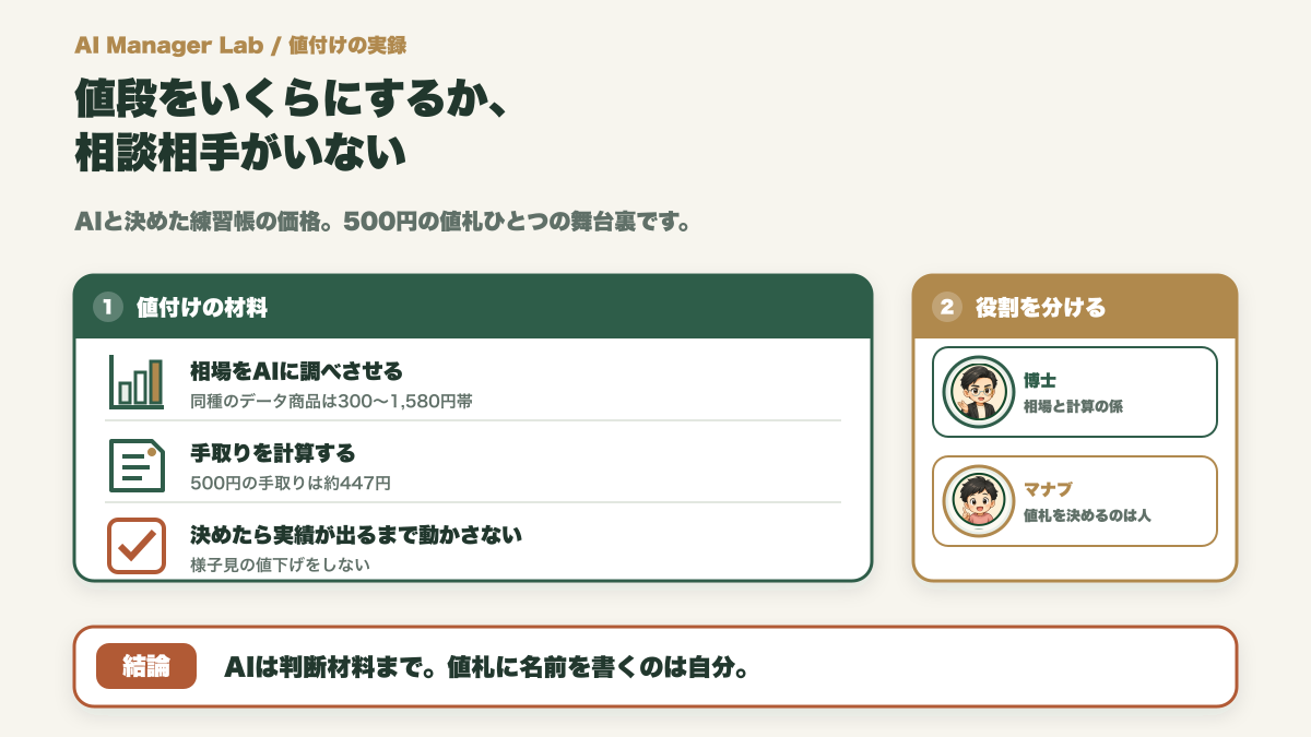 値段をいくらにするか、相談相手がいない｜AIと決めた練習帳の価格【値付け】
