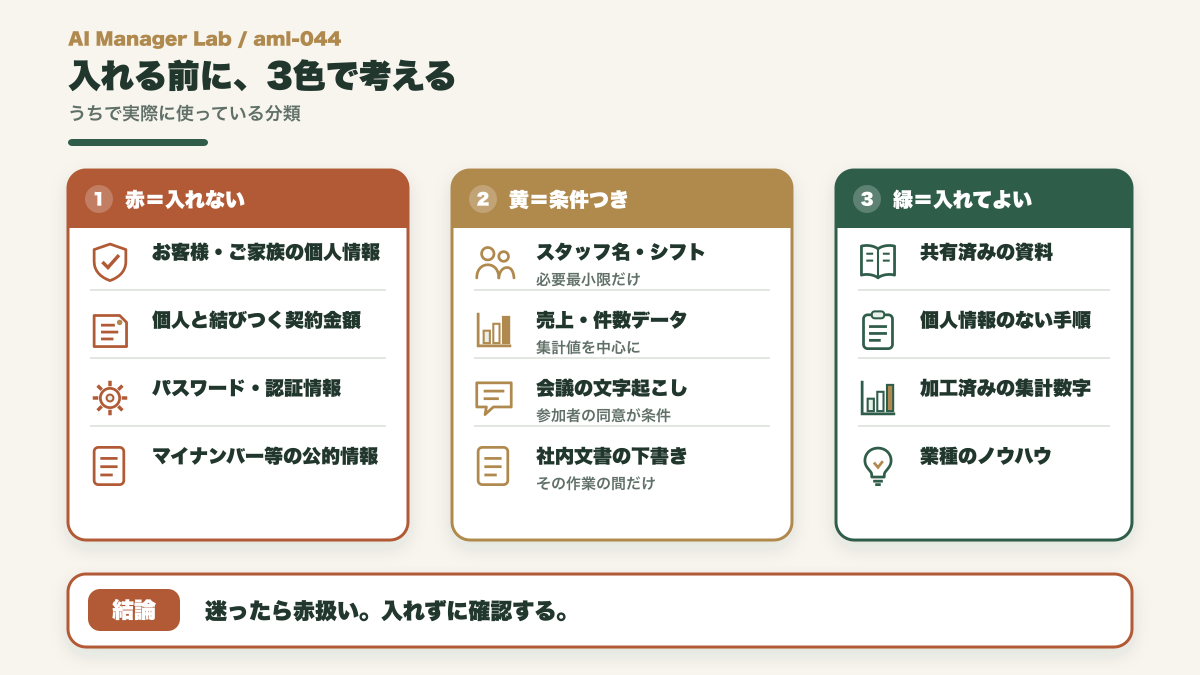 AIに入れる情報を赤=入れない・黄=条件つき・緑=入れてよいの3色に分けた分類の図