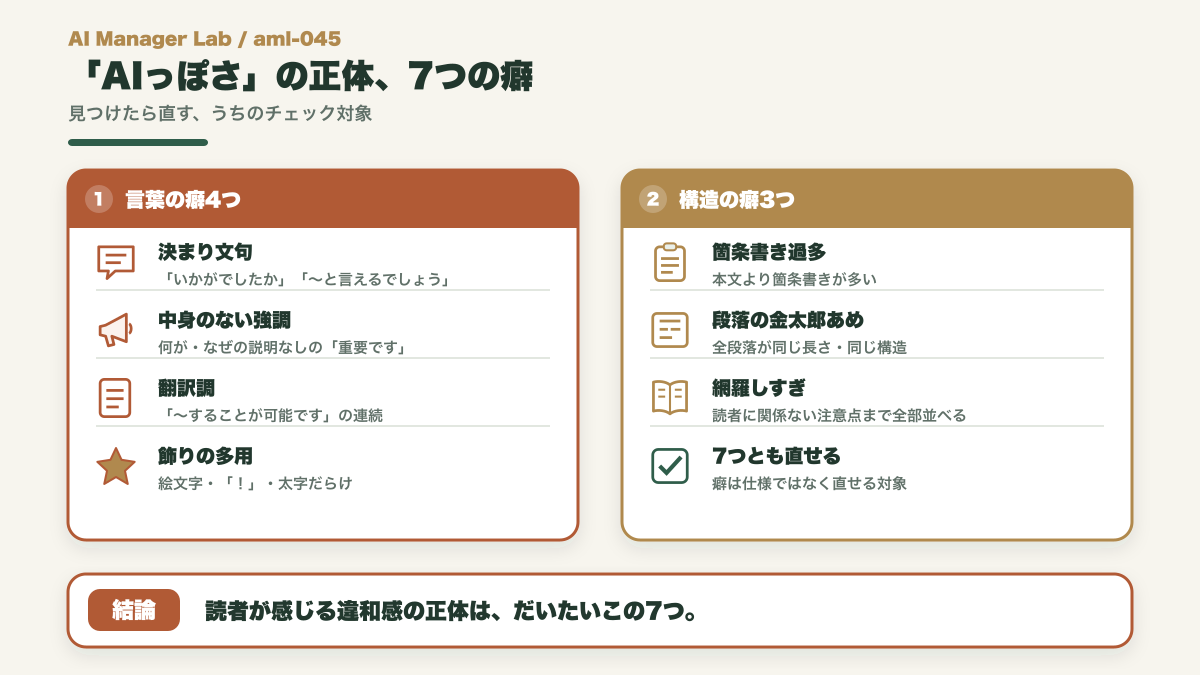 AIっぽい文章の7つの癖を、言葉の癖4つと構造の癖3つに分けて並べた図