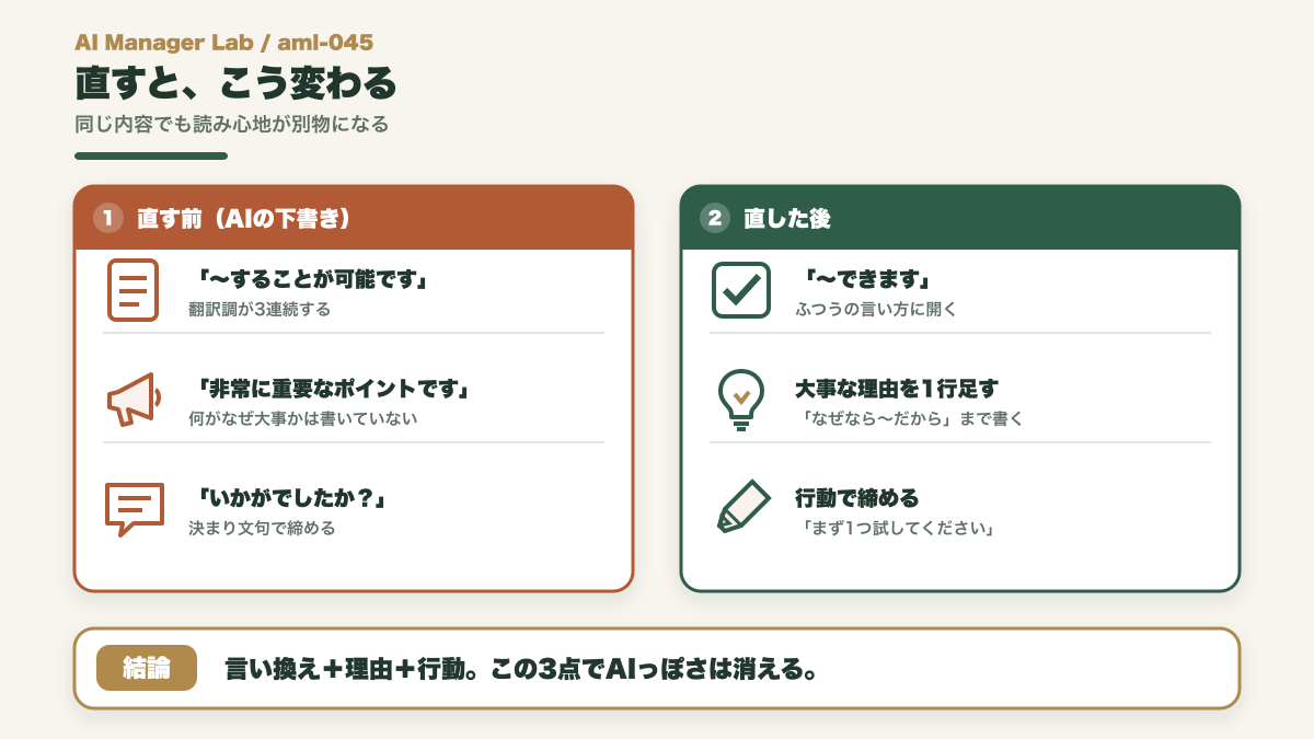 翻訳調と中身のない強調と決まり文句を、言い換えと理由と行動に直す前後の対比図