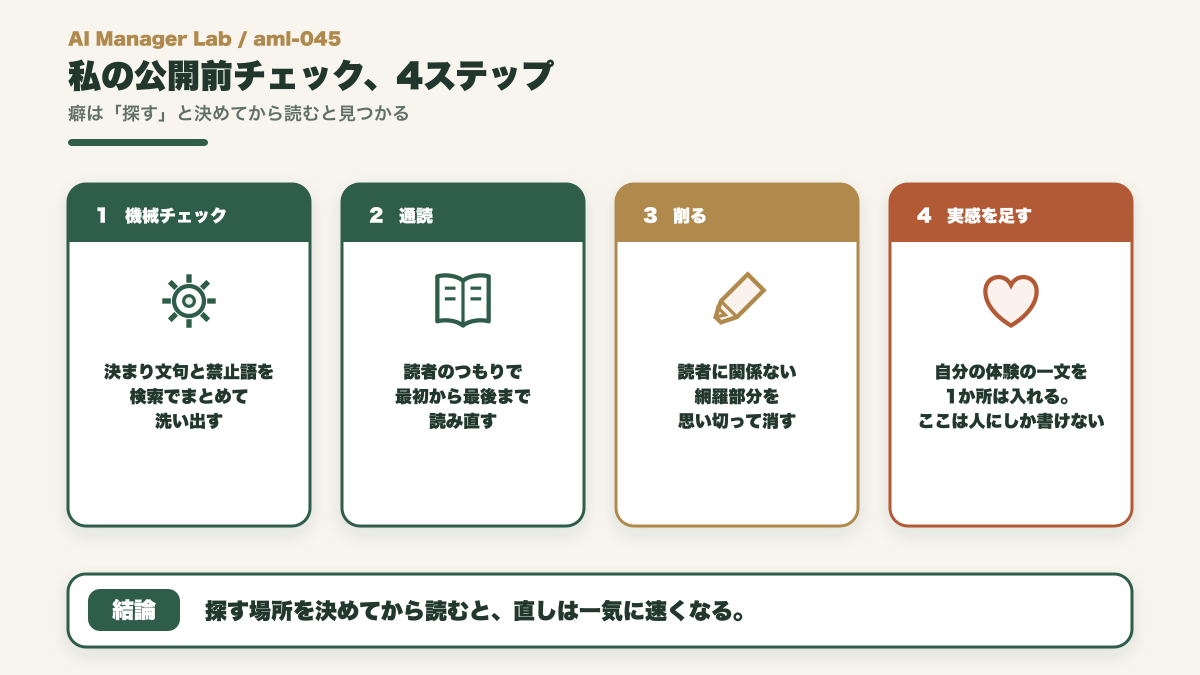 機械チェック・通読・削る・実感を足す、の公開前チェック4ステップの図