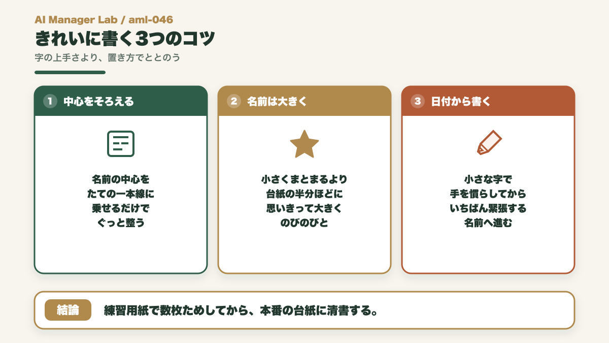 命名書をきれいに書く3つのコツの図。中心をそろえる、名前は大きく、日付から書く