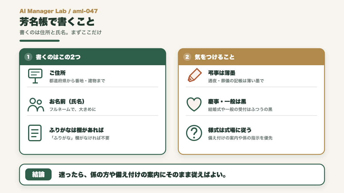 芳名帳で書くことの図。住所と氏名を書く、ふりがなは欄があれば、弔事は薄墨