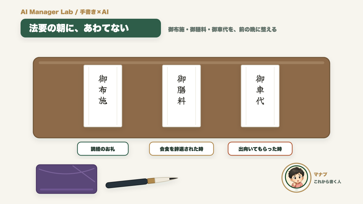 お布施の袋は3つに分ける|四十九日の表書きを濃い墨で書くコツと、お寺への金額の聞き方をAIで整える方法